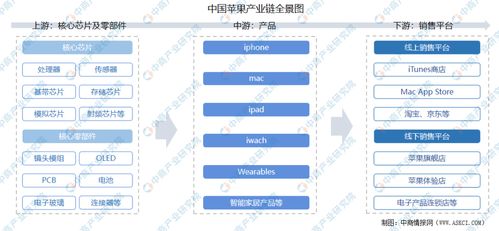2021年中國蘋果產(chǎn)業(yè)鏈上中下游市場分析 附產(chǎn)業(yè)鏈全景圖